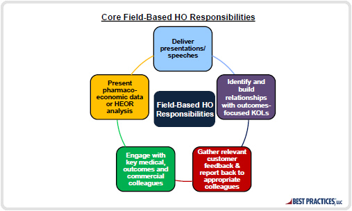 Field-Based Health Outcomes Responsibilities