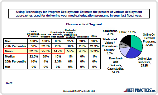 Pharmaceutical Medical Education Budgets Segment